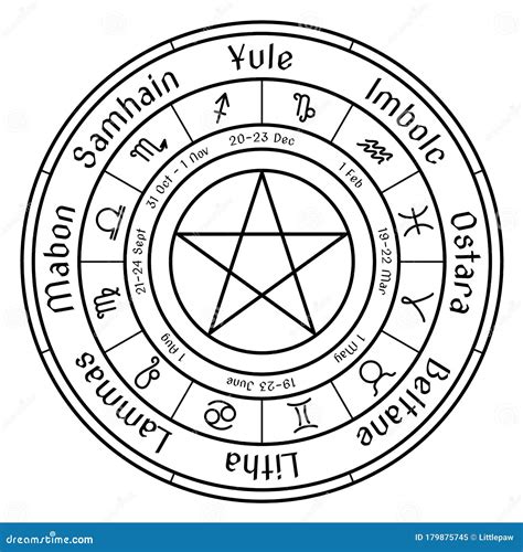 Wiccan festival cycle